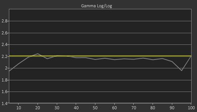 Samsung NU8000 Pre Gamma Curve Picture