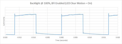 Samsung NU8500 BFI Frequency Picture