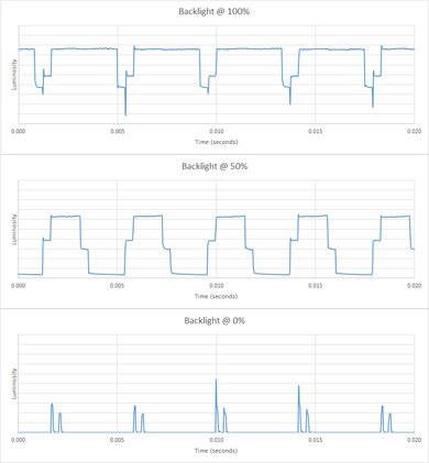 Samsung NU8500 Backlight chart