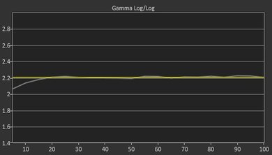 Samsung NU8500 Post Gamma Curve Picture