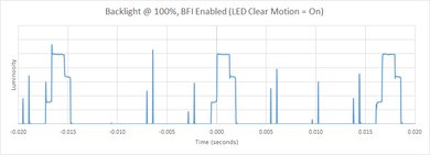 Samsung Q6FN BFI Frequency Picture