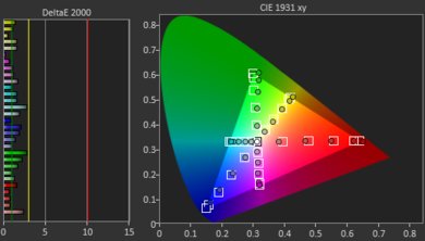 Samsung Q6FN Post Color Picture