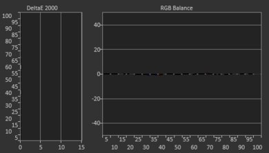 Samsung Q6FN Post Calibration Picture