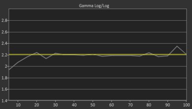 Samsung Q6FN Pre Gamma Curve Picture