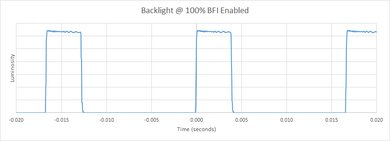 Samsung Q7F BFI Frequency Picture