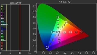 Samsung Q7F Post Color Picture