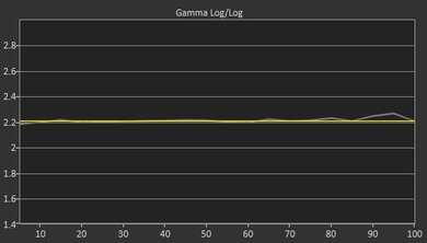 Samsung Q7F Post Gamma Curve Picture