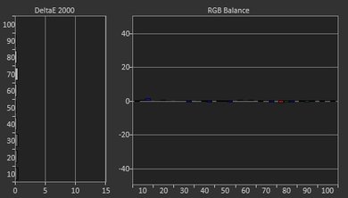 Samsung Q7F Post Calibration Picture