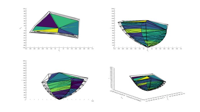 Samsung Q7F 2020 Color Volume ITP Picture