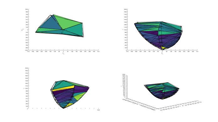 Samsung Q7F P3 Color Volume ITP Picture