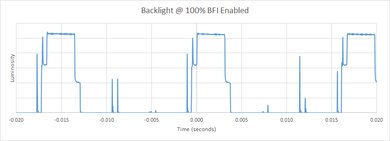 Samsung Q7FN BFI Frequency Picture