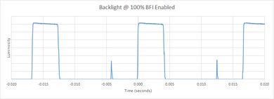 Samsung Q8C BFI Frequency Picture