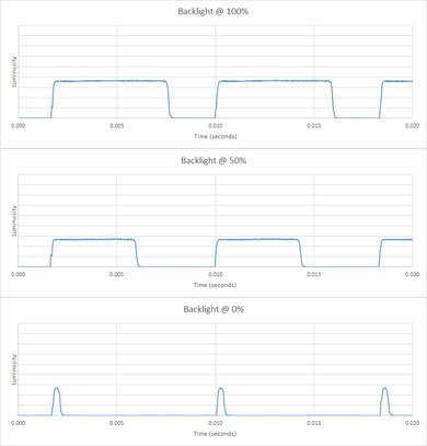 Samsung Q8C Backlight chart