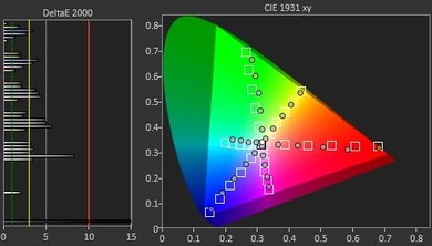 Samsung Q8C Color Gamut DCI-P3 Picture