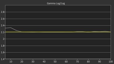 Samsung Q8C Post Gamma Curve Picture