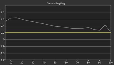 Samsung Q8C Pre Gamma Curve Picture