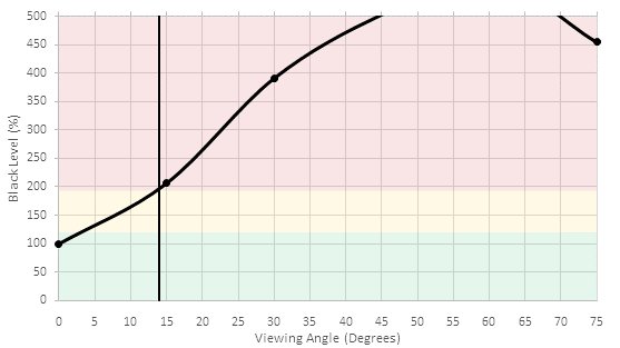 Samsung Q8C Black Level Picture