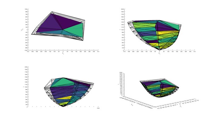 Samsung Q8C 2020 Color Volume ITP Picture