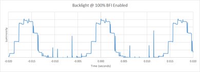 Samsung Q8FN BFI Frequency Picture