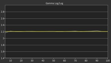 Samsung Q8FN Post Gamma Curve Picture