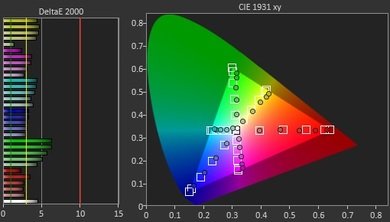 Samsung Q8FN Pre Color Picture