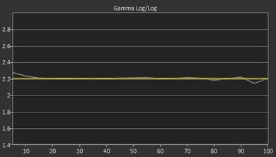 Samsung Q9F Post Gamma Curve Picture