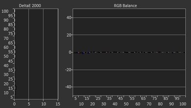 Samsung Q9F Post Calibration Picture