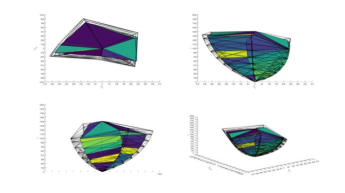 Samsung Q9F 2020 Color Volume ITP Picture