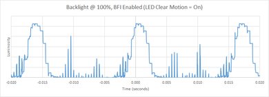 Samsung Q9FN BFI Frequency Picture