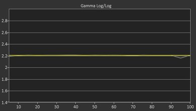 Samsung Q9FN Post Gamma Curve Picture