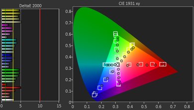 Samsung Q9FN Pre Color Picture