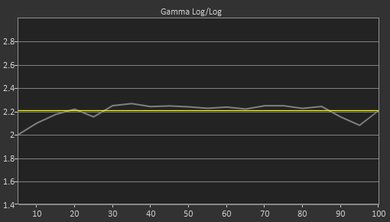 Samsung Q9FN Pre Gamma Curve Picture