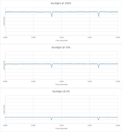 Sony A1E Backlight chart
