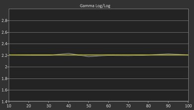 Sony A8F Post Gamma Curve Picture