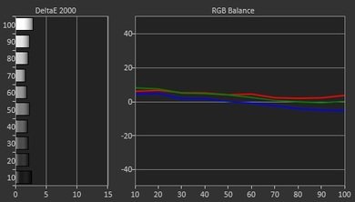 Sony R510C Post Calibration Picture