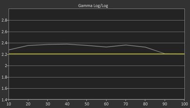 Sony W630B Pre Gamma Curve Picture
