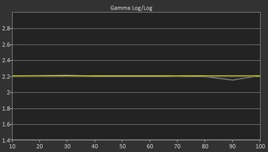 Sony X700D Post Gamma Curve Picture