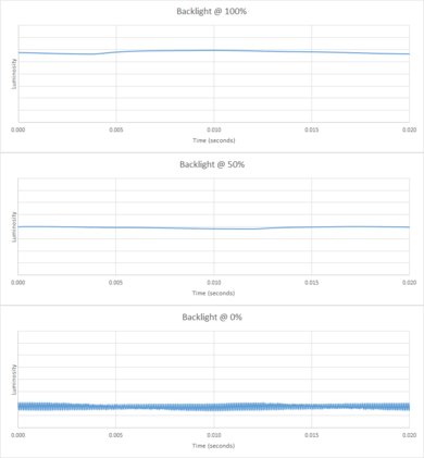 Sony X720E Backlight chart