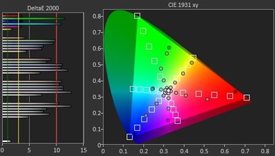 Sony X720E Color Gamut Rec.2020 Picture