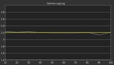 Sony X720E Pre Gamma Curve Picture