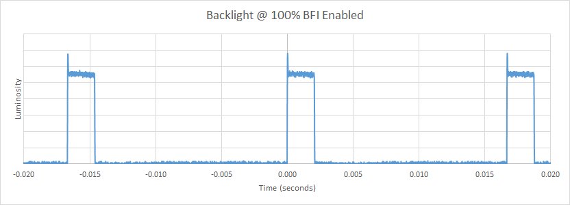 Sony X750D BFI Frequency Picture