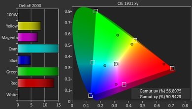 Sony X750D Color Gamut DCI-P3 Picture