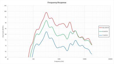 Sony X750D Frequency Response Picture
