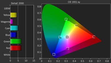 Sony X750D Post Color Picture