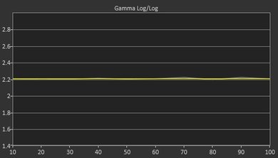 Sony X750D Post Gamma Curve Picture