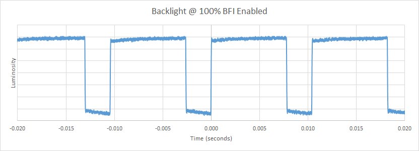 Sony X800D BFI Frequency Picture