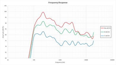 Sony X800D Frequency Response Picture