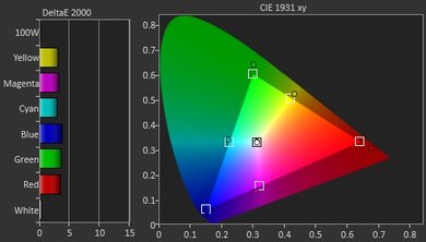 Sony X800D Post Color Picture