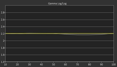 Sony X800D Post Gamma Curve Picture
