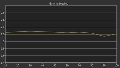 Sony X800D Pre Gamma Curve Picture